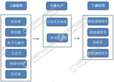 北京充电桩数量第一!充电桩产业链/主要品牌分析